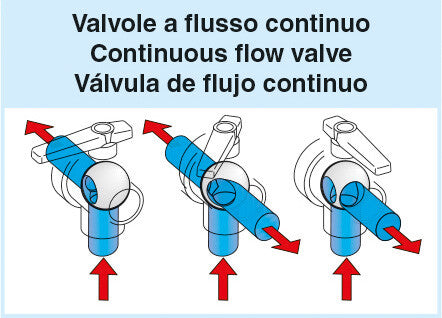 VALVOLA A SFERA A TRE VIE IN PLASTICA ARAG