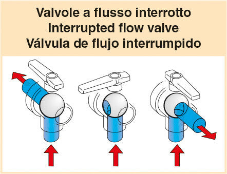 VALVOLA A SFERA A TRE VIE IN PLASTICA ARAG